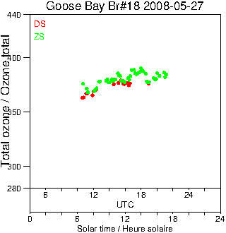 2008/20080527.Brewer.MKII.018.MSC.png