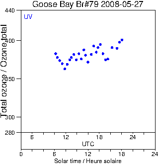 2008/20080527.Brewer.MKIV.079.MSC.png