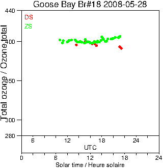 2008/20080528.Brewer.MKII.018.MSC.png