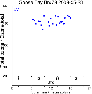 2008/20080528.Brewer.MKIV.079.MSC.png