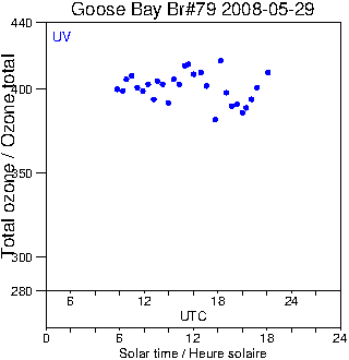 2008/20080529.Brewer.MKIV.079.MSC.png