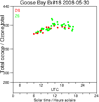 2008/20080530.Brewer.MKII.018.MSC.png