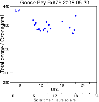 2008/20080530.Brewer.MKIV.079.MSC.png