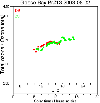 2008/20080602.Brewer.MKII.018.MSC.png