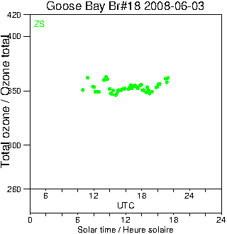 2008/20080603.Brewer.MKII.018.MSC.png