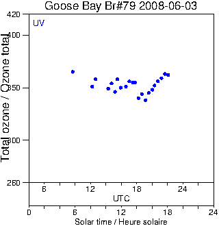 2008/20080603.Brewer.MKIV.079.MSC.png