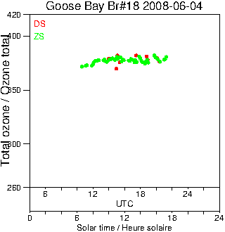 2008/20080604.Brewer.MKII.018.MSC.png