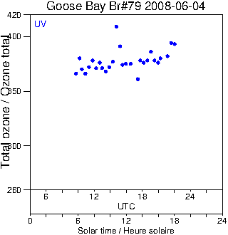 2008/20080604.Brewer.MKIV.079.MSC.png