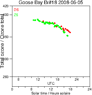 2008/20080605.Brewer.MKII.018.MSC.png