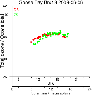 2008/20080606.Brewer.MKII.018.MSC.png