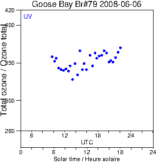 2008/20080606.Brewer.MKIV.079.MSC.png