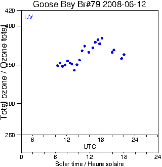 2008/20080612.Brewer.MKIV.079.MSC.png