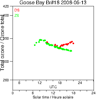 2008/20080613.Brewer.MKII.018.MSC.png