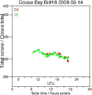 2008/20080614.Brewer.MKII.018.MSC.png