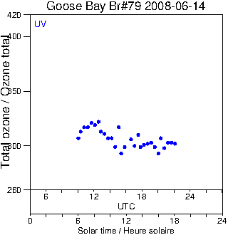 2008/20080614.Brewer.MKIV.079.MSC.png