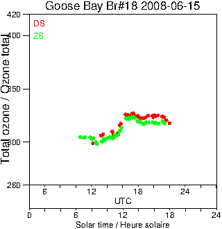 2008/20080615.Brewer.MKII.018.MSC.png