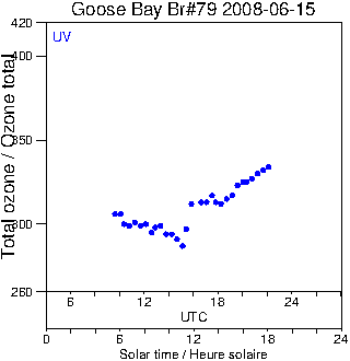 2008/20080615.Brewer.MKIV.079.MSC.png