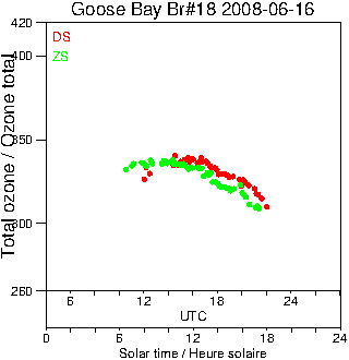 2008/20080616.Brewer.MKII.018.MSC.png