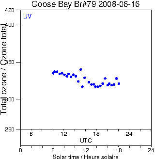 2008/20080616.Brewer.MKIV.079.MSC.png