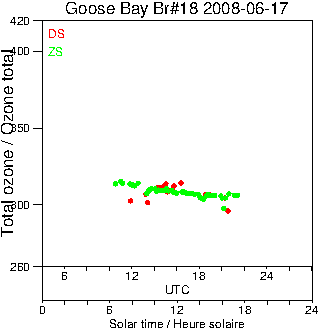 2008/20080617.Brewer.MKII.018.MSC.png