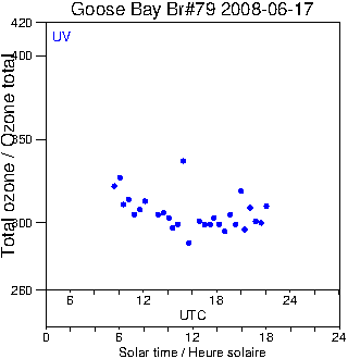 2008/20080617.Brewer.MKIV.079.MSC.png