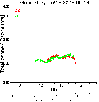 2008/20080618.Brewer.MKII.018.MSC.png