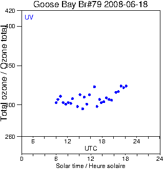 2008/20080618.Brewer.MKIV.079.MSC.png