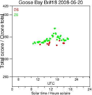 2008/20080620.Brewer.MKII.018.MSC.png