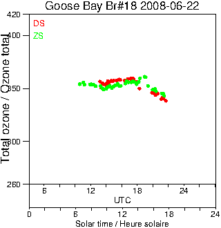 2008/20080622.Brewer.MKII.018.MSC.png