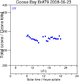 2008/20080623.Brewer.MKIV.079.MSC.png