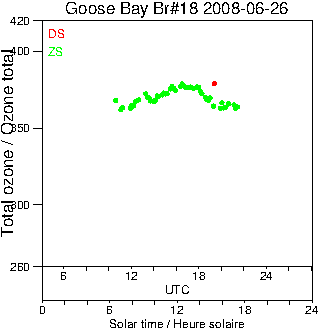 2008/20080626.Brewer.MKII.018.MSC.png