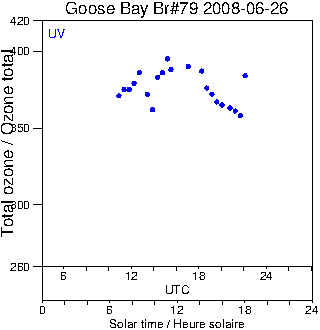 2008/20080626.Brewer.MKIV.079.MSC.png