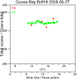 2008/20080627.Brewer.MKII.018.MSC.png