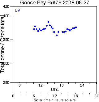 2008/20080627.Brewer.MKIV.079.MSC.png