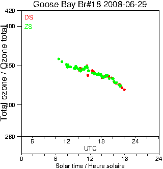 2008/20080629.Brewer.MKII.018.MSC.png