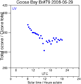 2008/20080629.Brewer.MKIV.079.MSC.png