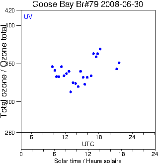 2008/20080630.Brewer.MKIV.079.MSC.png