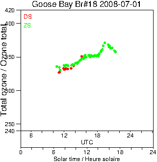 2008/20080701.Brewer.MKII.018.MSC.png