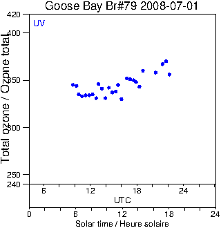 2008/20080701.Brewer.MKIV.079.MSC.png