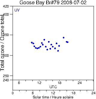 2008/20080702.Brewer.MKIV.079.MSC.png