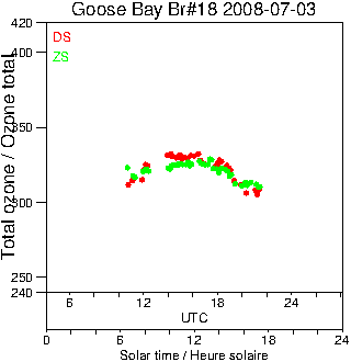 2008/20080703.Brewer.MKII.018.MSC.png