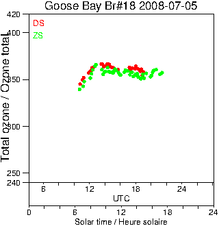 2008/20080705.Brewer.MKII.018.MSC.png