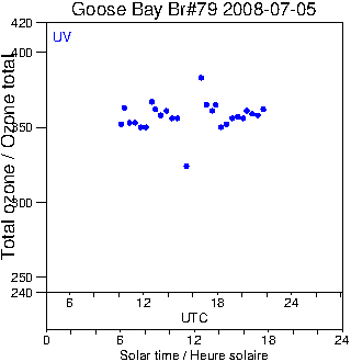 2008/20080705.Brewer.MKIV.079.MSC.png