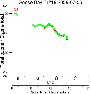 2008/20080706.Brewer.MKII.018.MSC.png