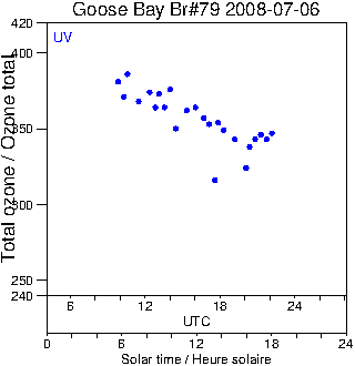 2008/20080706.Brewer.MKIV.079.MSC.png