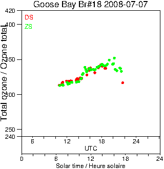 2008/20080707.Brewer.MKII.018.MSC.png