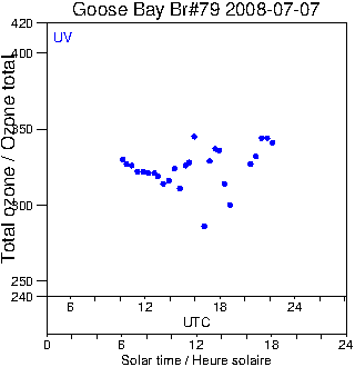 2008/20080707.Brewer.MKIV.079.MSC.png