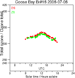 2008/20080708.Brewer.MKII.018.MSC.png