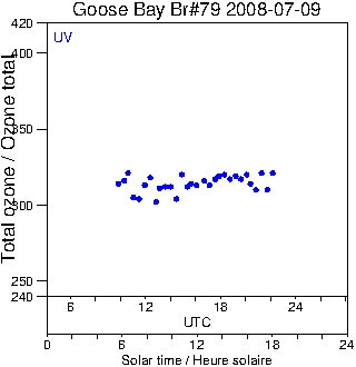 2008/20080709.Brewer.MKIV.079.MSC.png