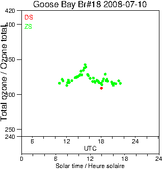 2008/20080710.Brewer.MKII.018.MSC.png